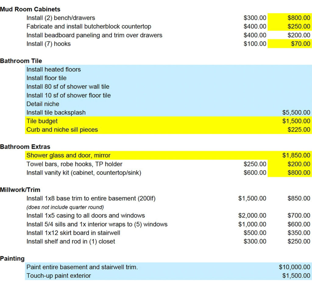 budgeting 1200 6 1